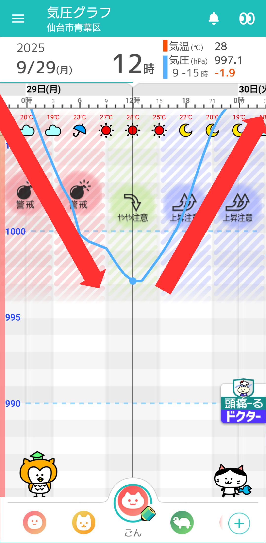 9月29日 仙台の気圧グラフ