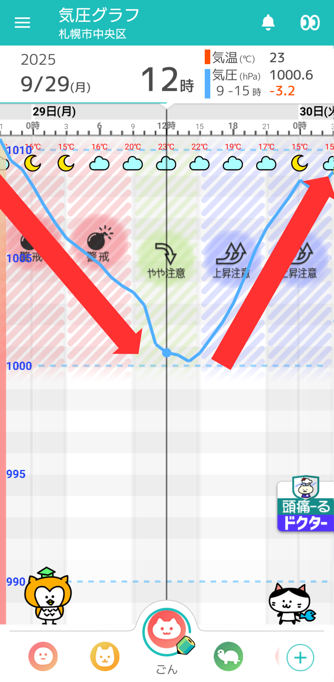 9月29日 札幌の気圧グラフ