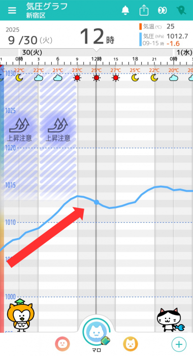 9月30日　東京の気圧グラフ