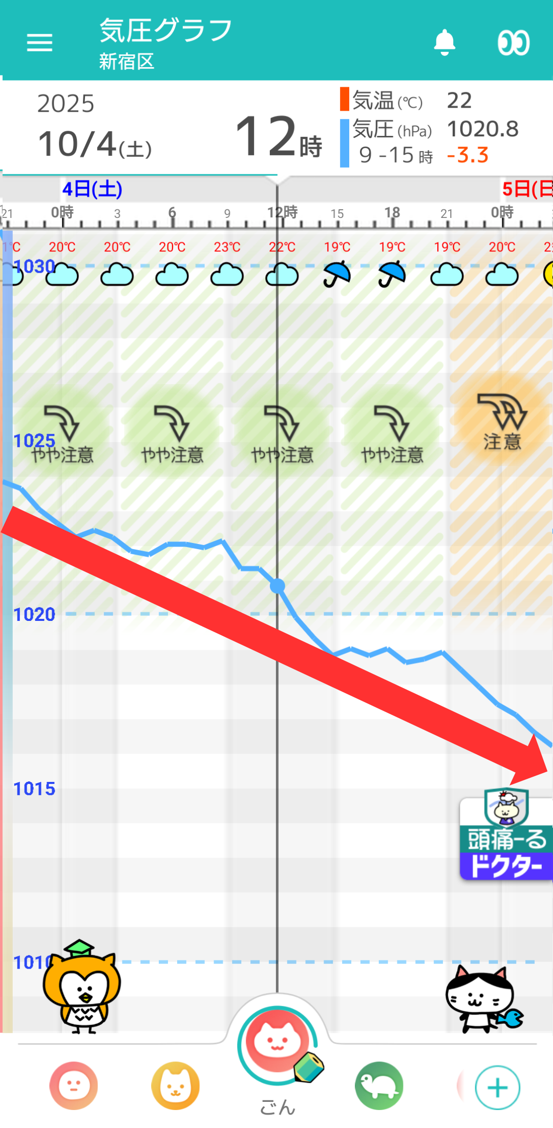 10月4日 東京の気圧グラフ