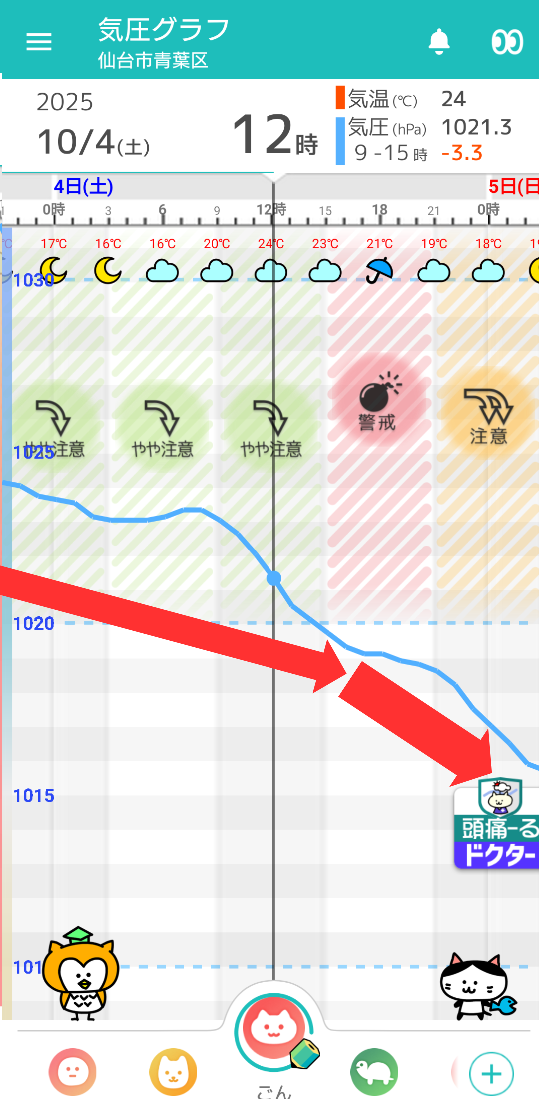 10月4日 仙台の気圧グラフ