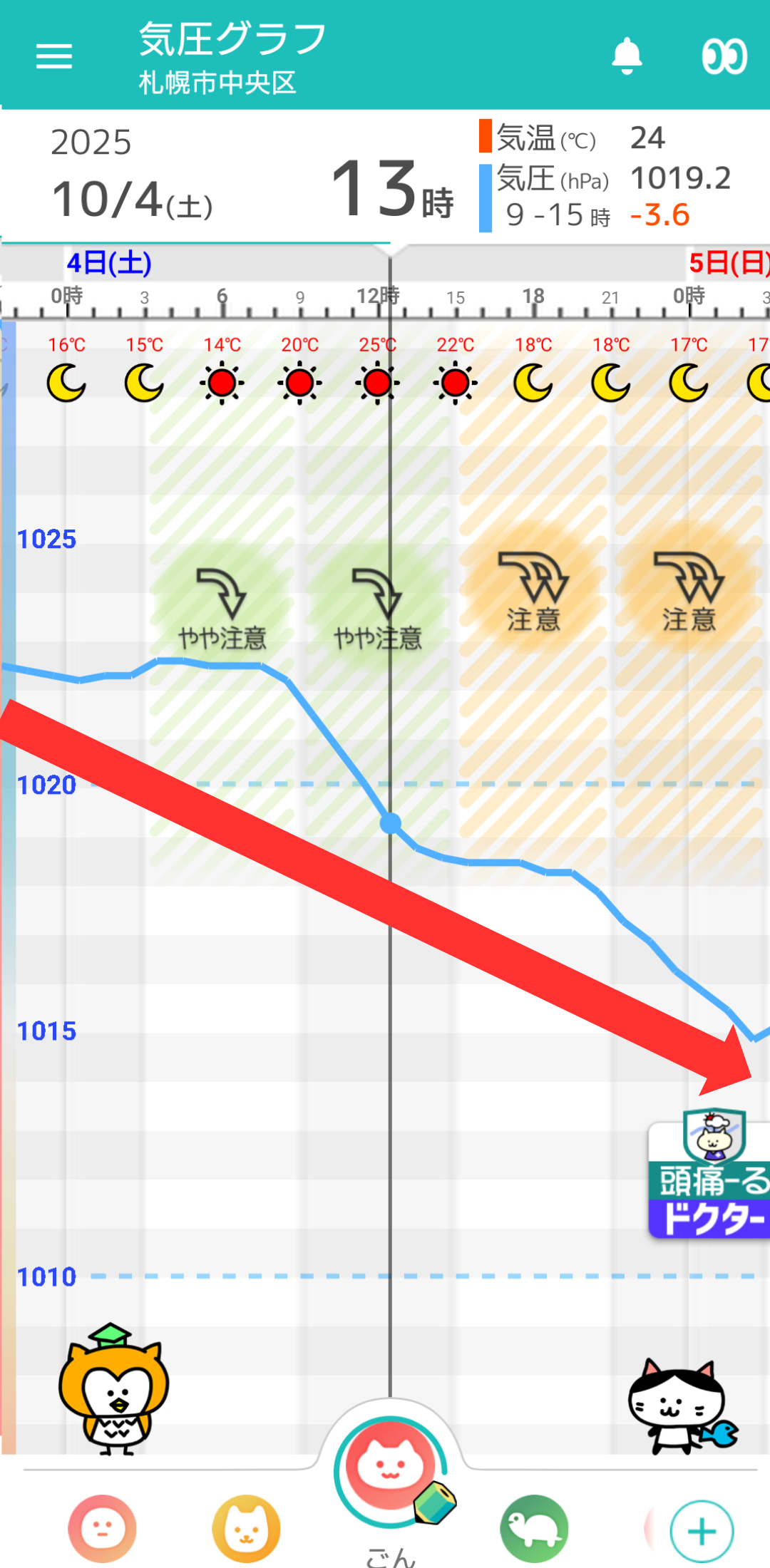10月4日 札幌の気圧グラフ