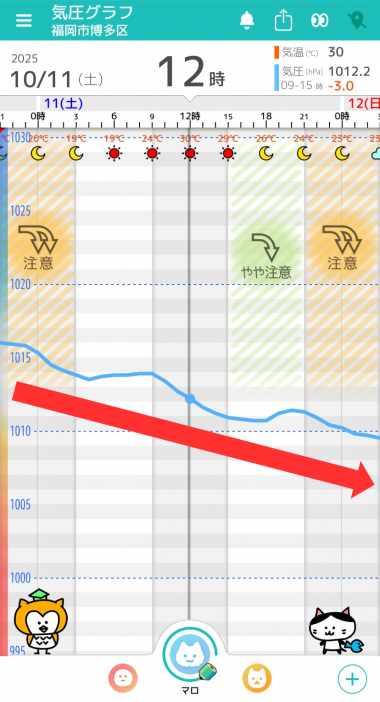 10月11日　福岡の気圧グラフ