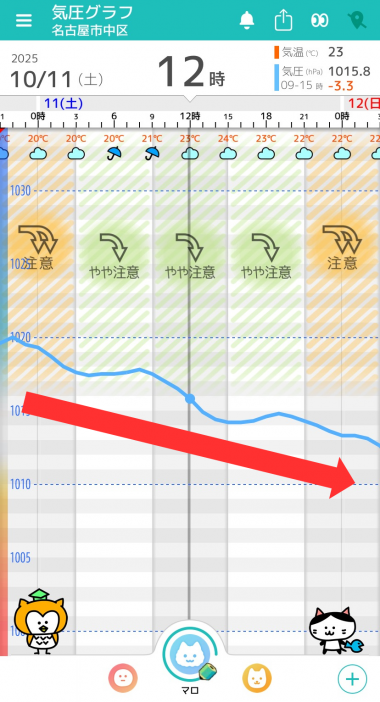 10月11日　名古屋の気圧グラフ
