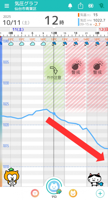 10月11日　仙台の気圧グラフ