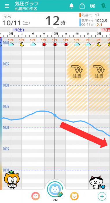10月11日　札幌の気圧グラフ