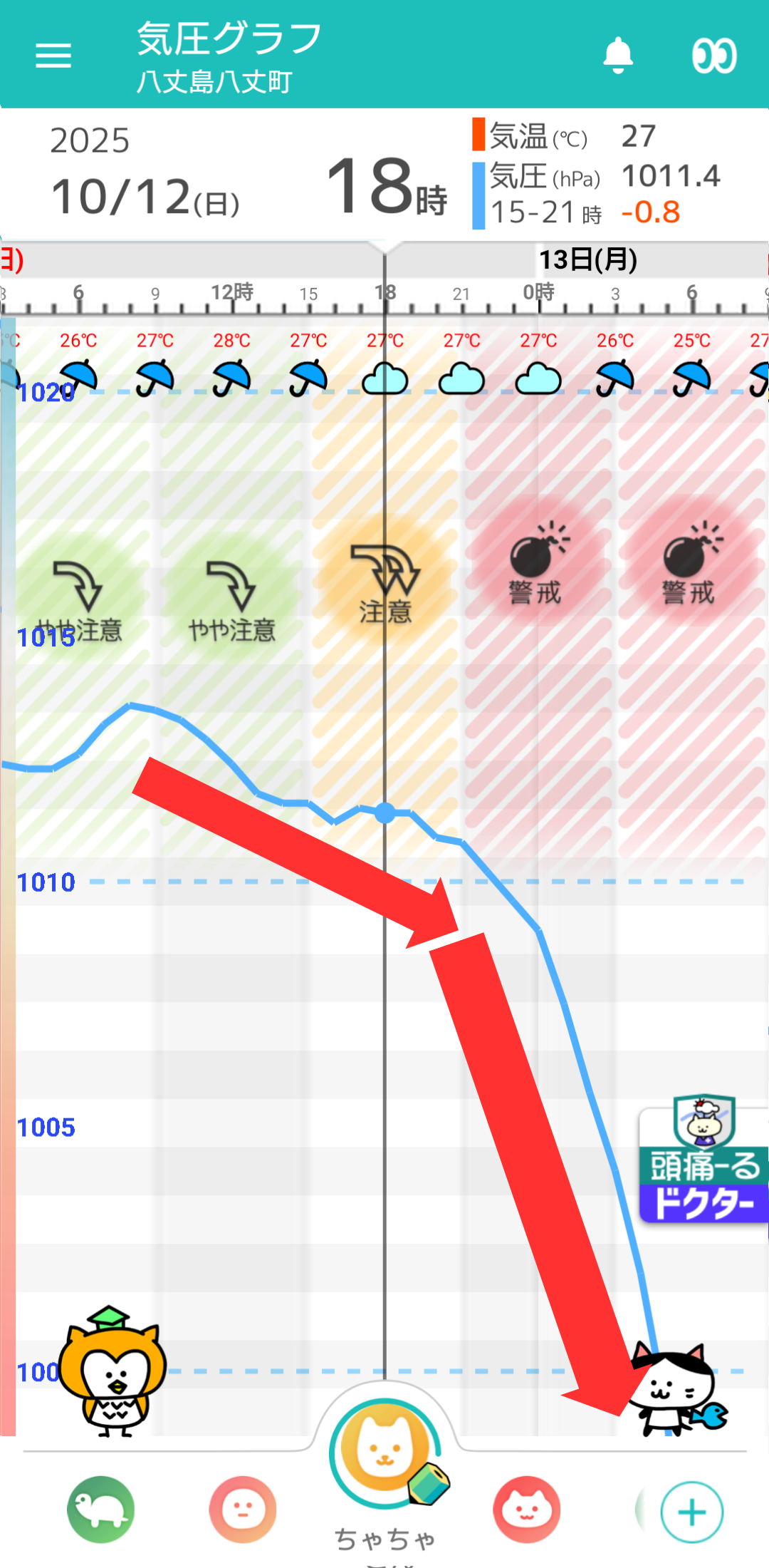 10月12日 八丈島の気圧グラフ