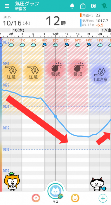 10月16日　東京の気圧グラフ