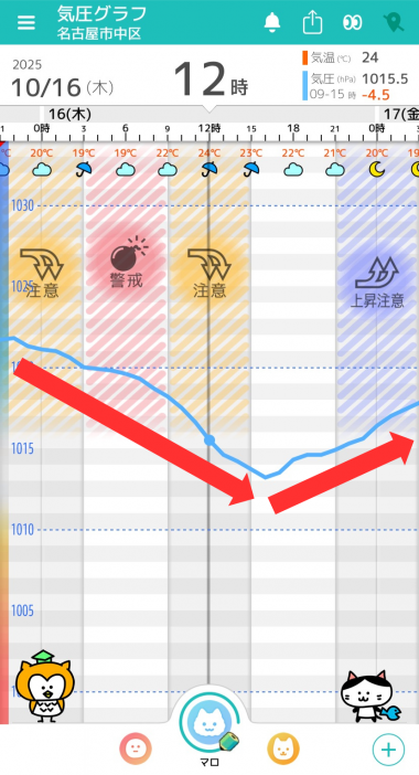 10月16日　名古屋の気圧グラフ