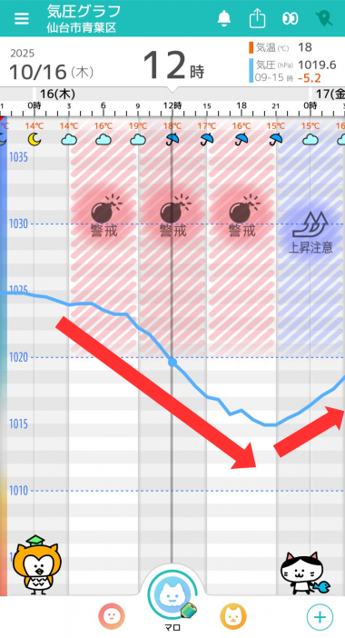 10月16日　仙台の気圧グラフ