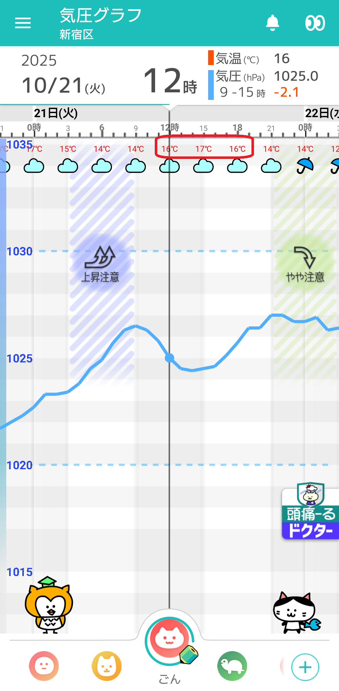 10月21日 東京の気圧グラフ