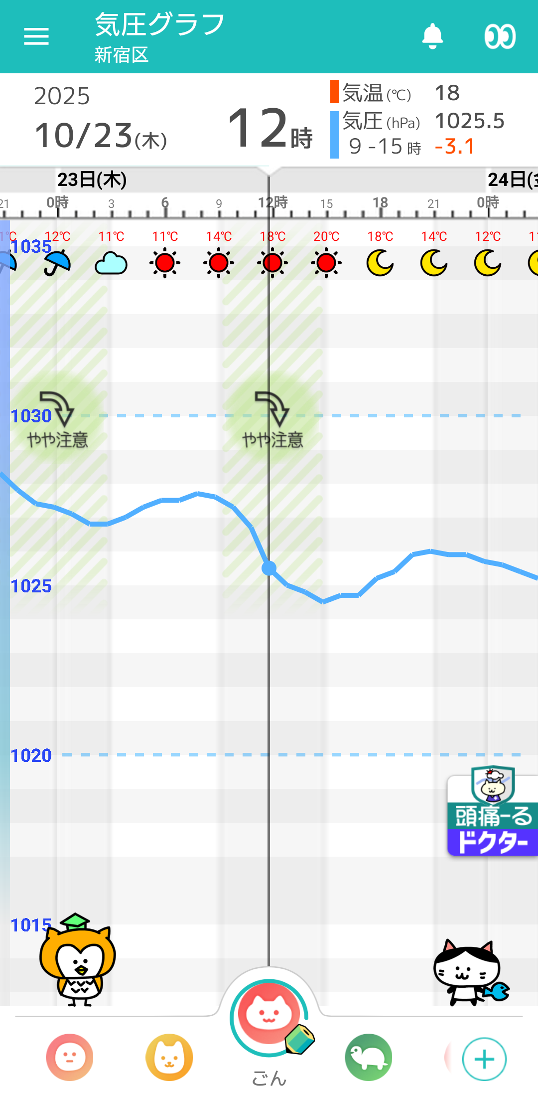 10月23日 東京の気圧グラフ