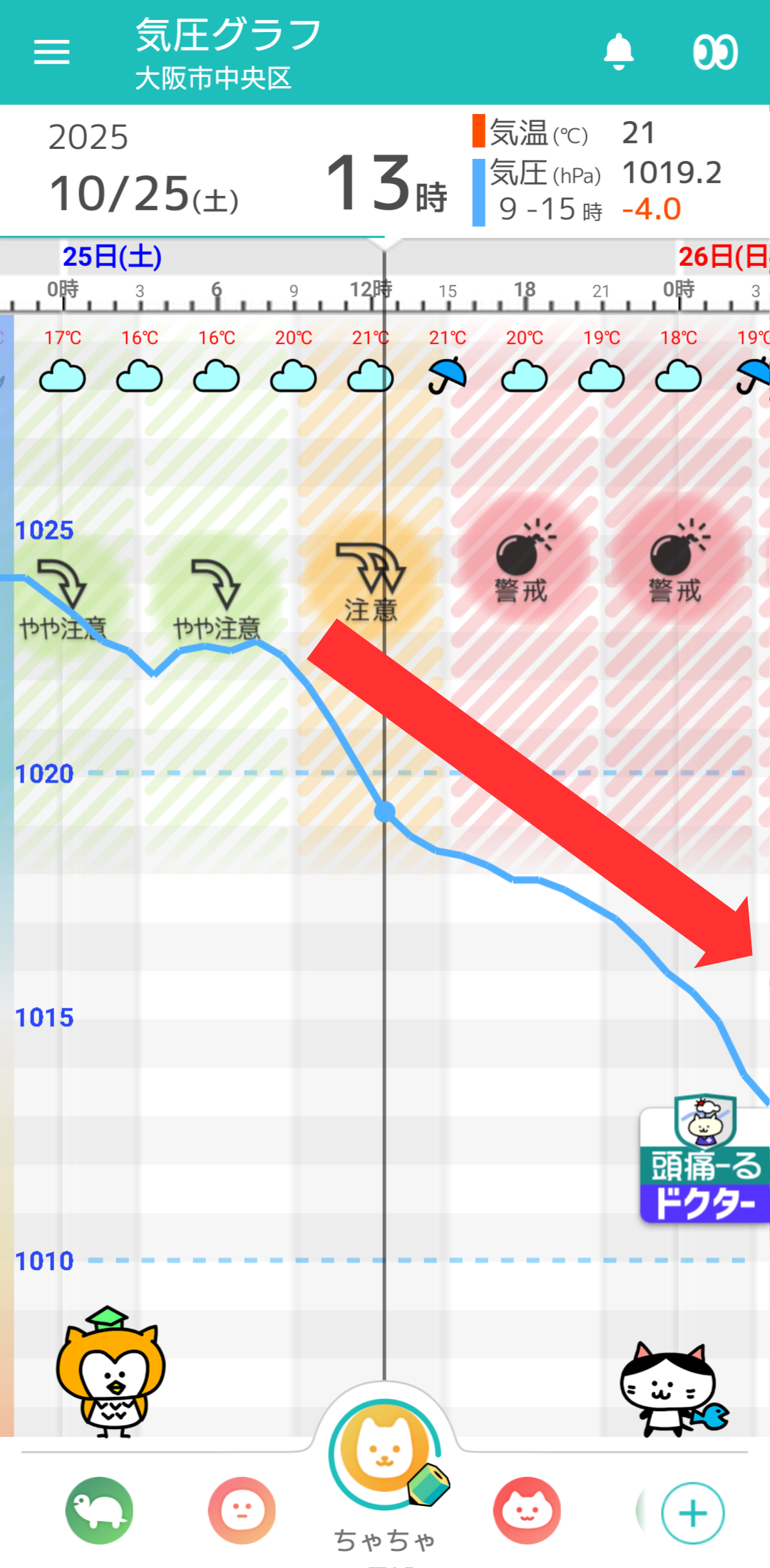 10月25日 大阪の気圧グラフ