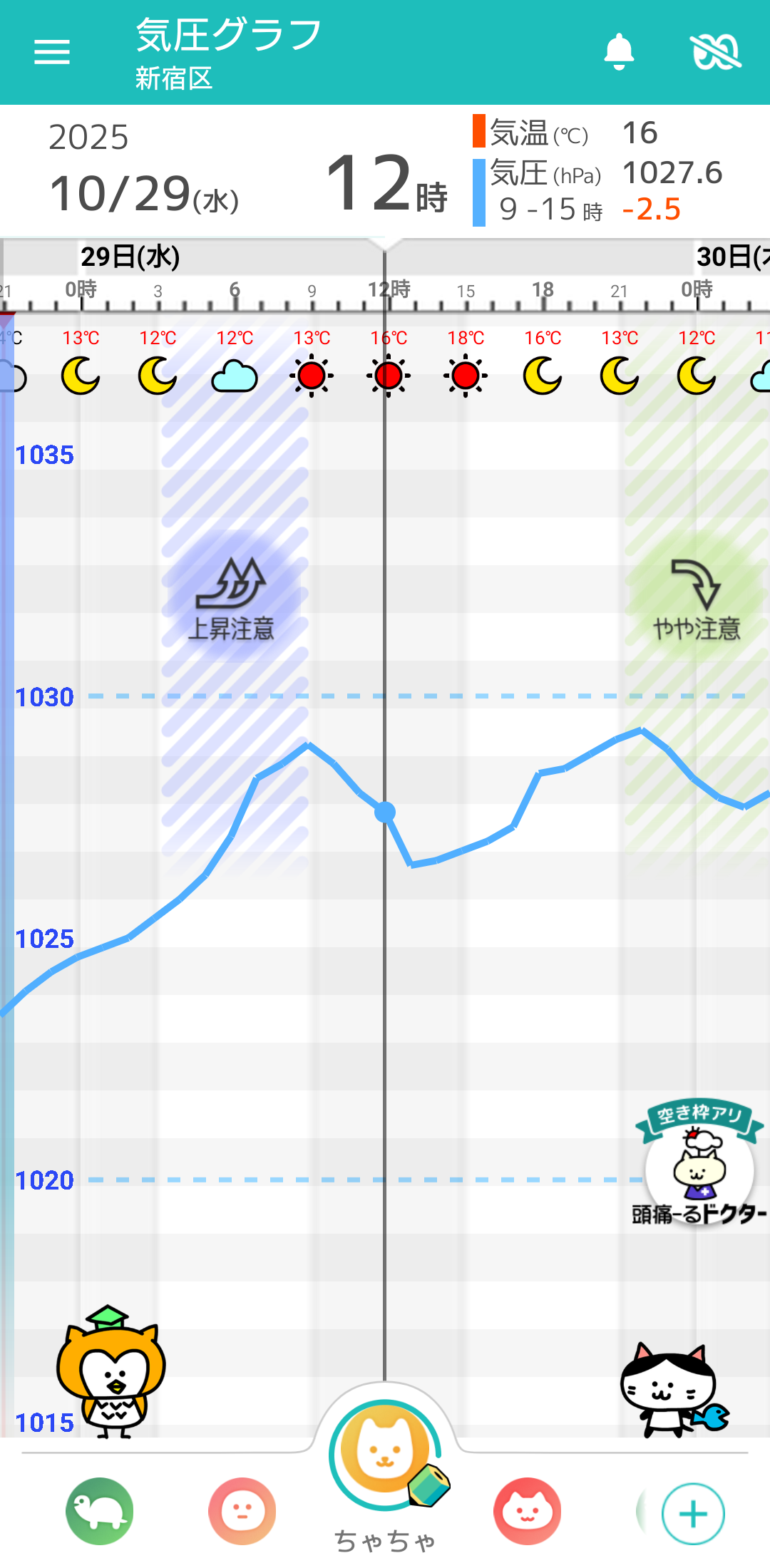 10月29日 東京の気圧グラフ