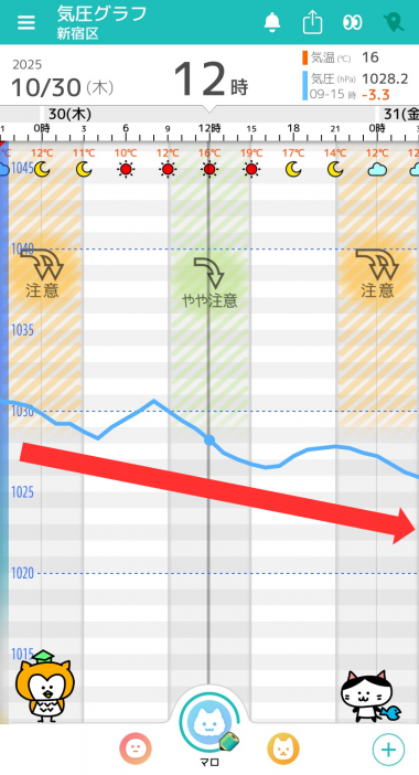 10月30日 東京の気圧グラフ