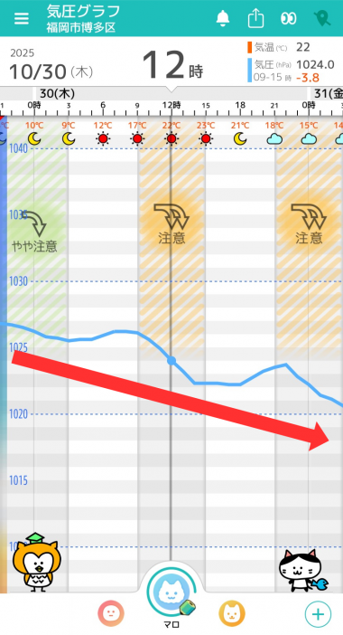 10月30日　福岡の気圧グラフ