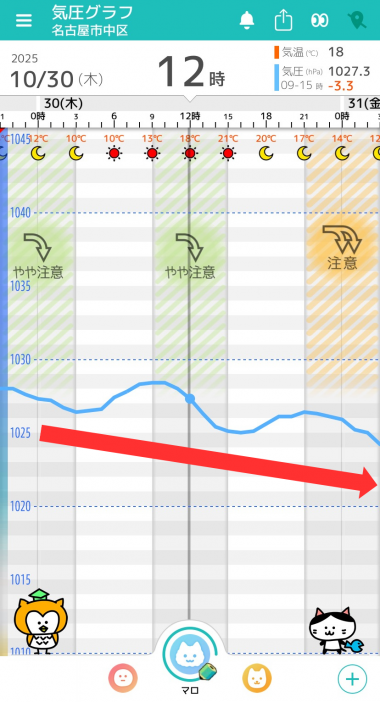 10月30日　名古屋の気圧グラフ