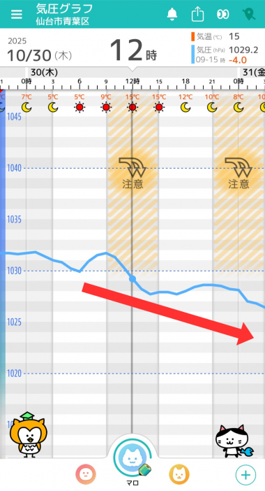 10月30日 仙台の気圧グラフ