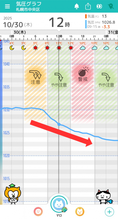 10月30日 札幌の気圧グラフ