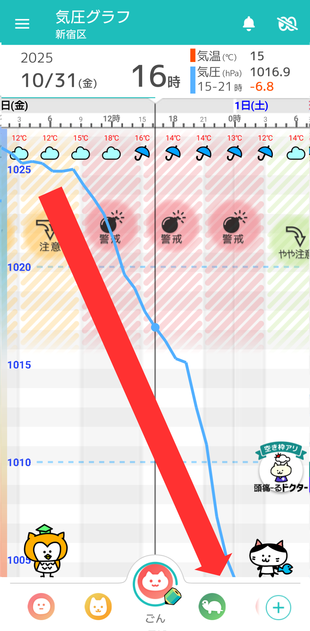 10月31日 東京の気圧グラフ