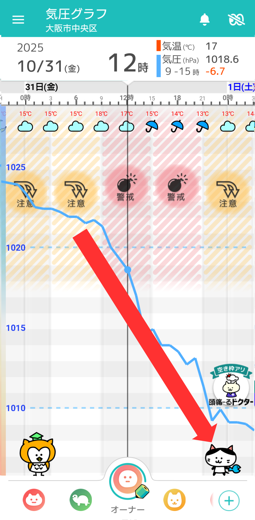 10月31日 大阪の気圧グラフ