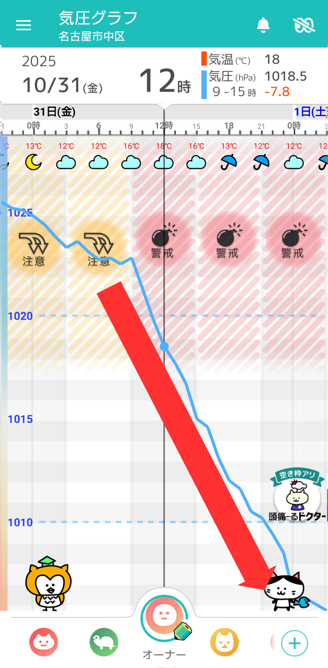 10月31日 名古屋の気圧グラフ