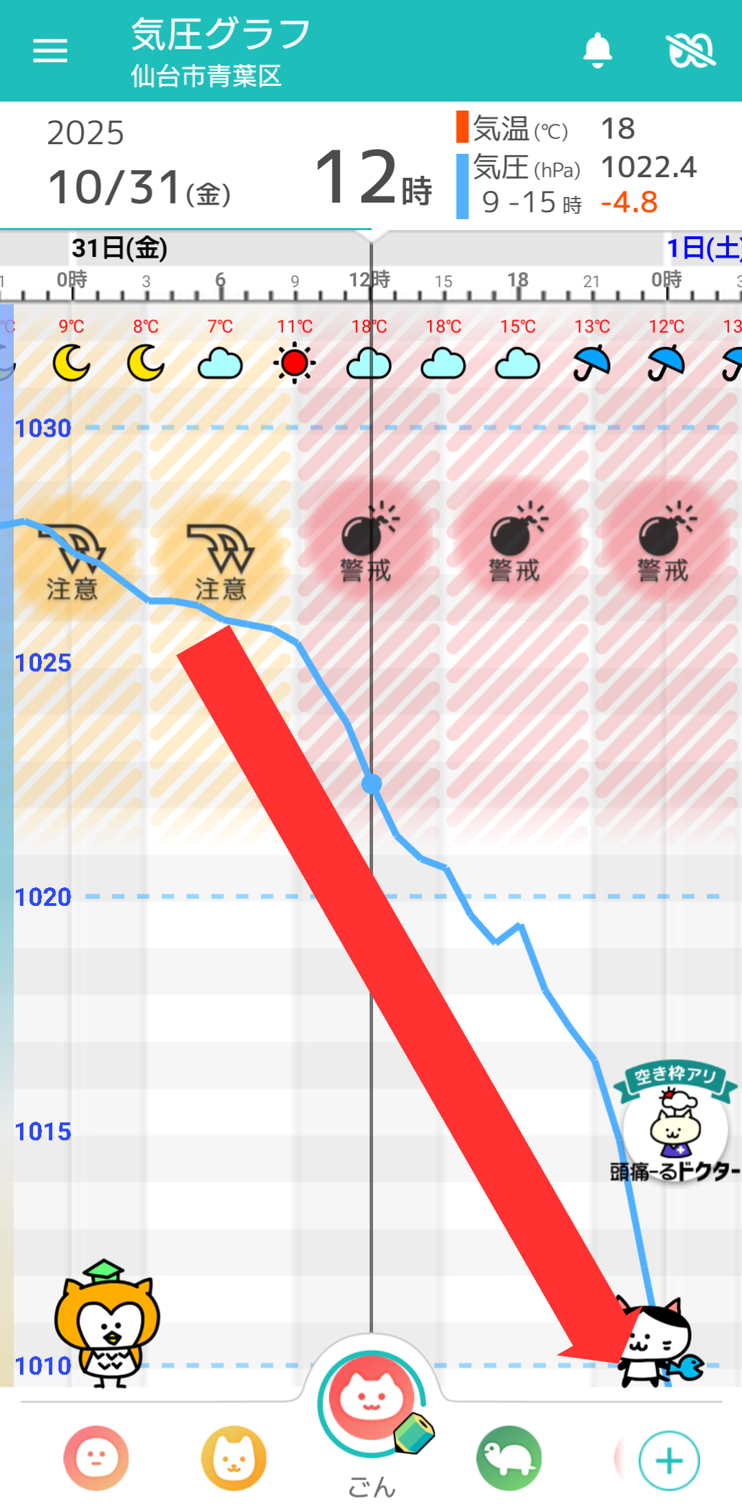 10月31日 仙台の気圧グラフ
