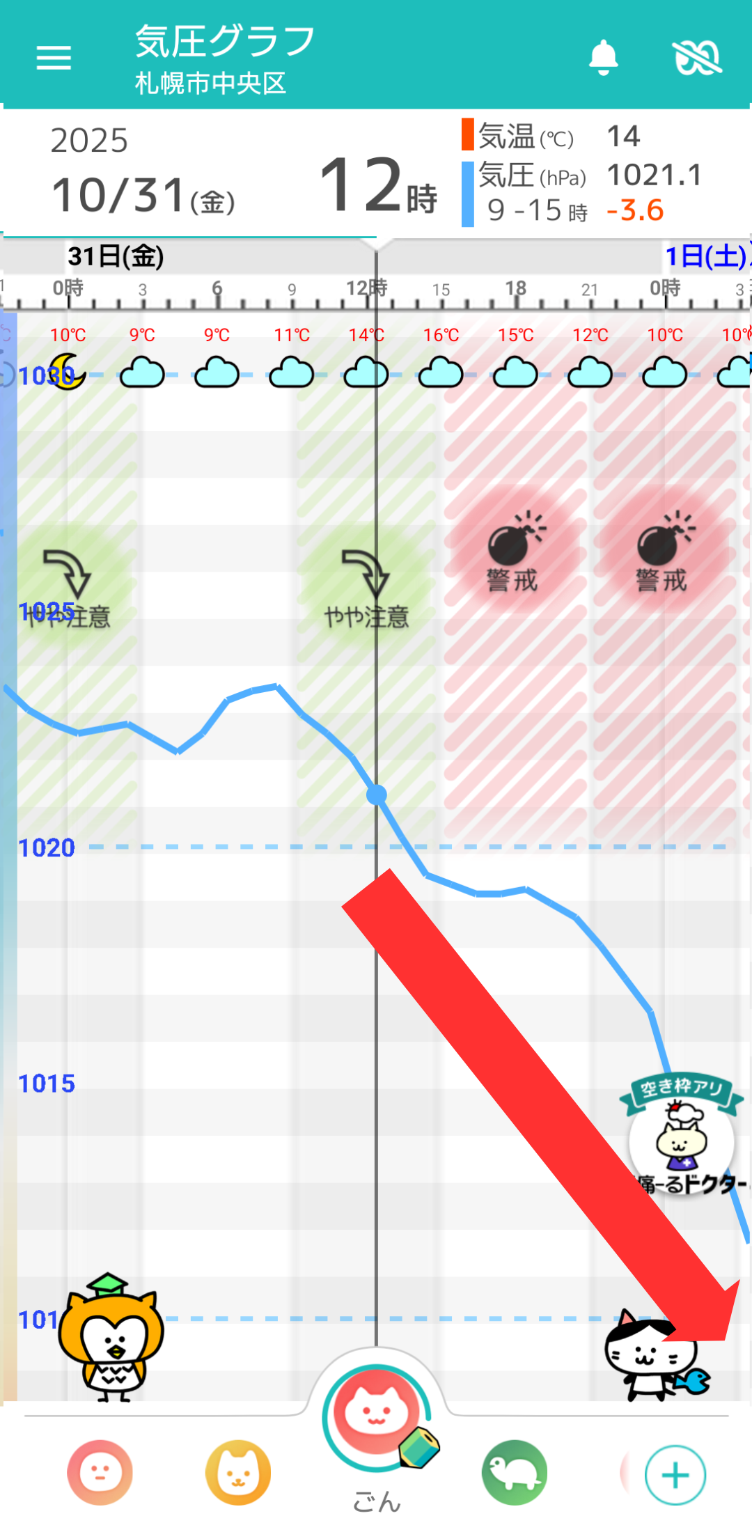 10月31日 札幌の気圧グラフ