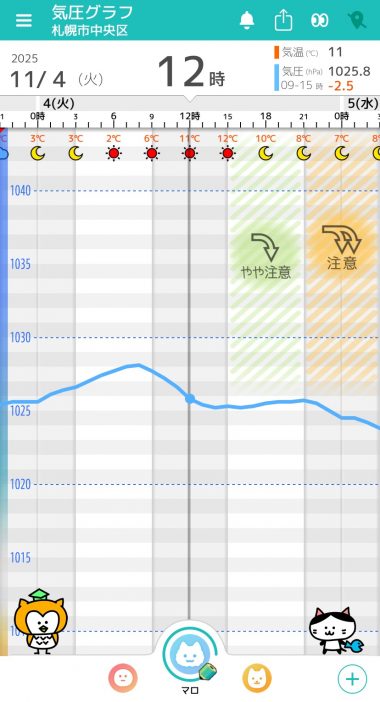 11月4日　札幌の気圧グラフ