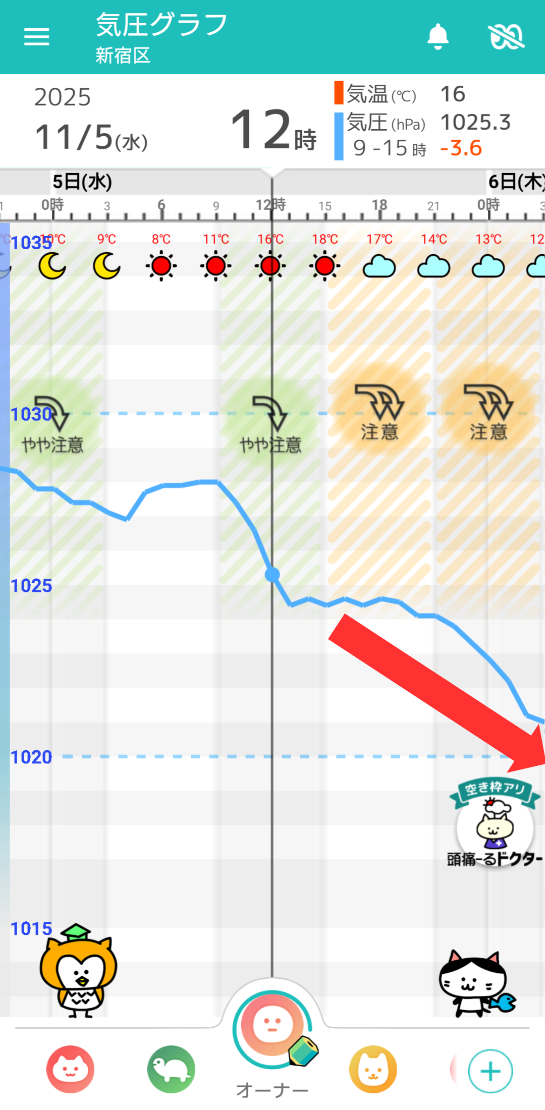 11月5日 東京の気圧グラフ