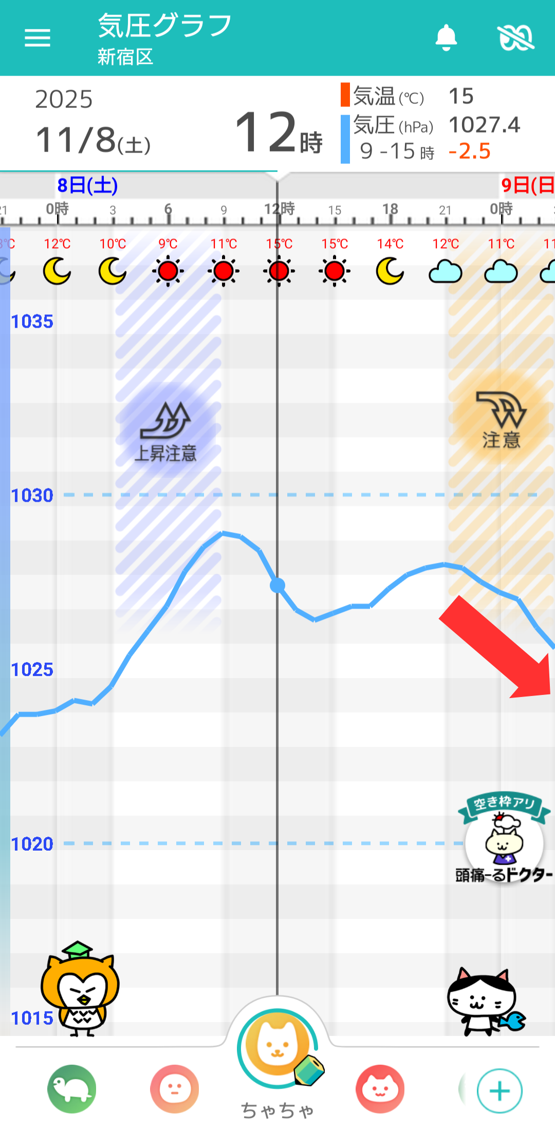 11月8日 東京の気圧グラフ