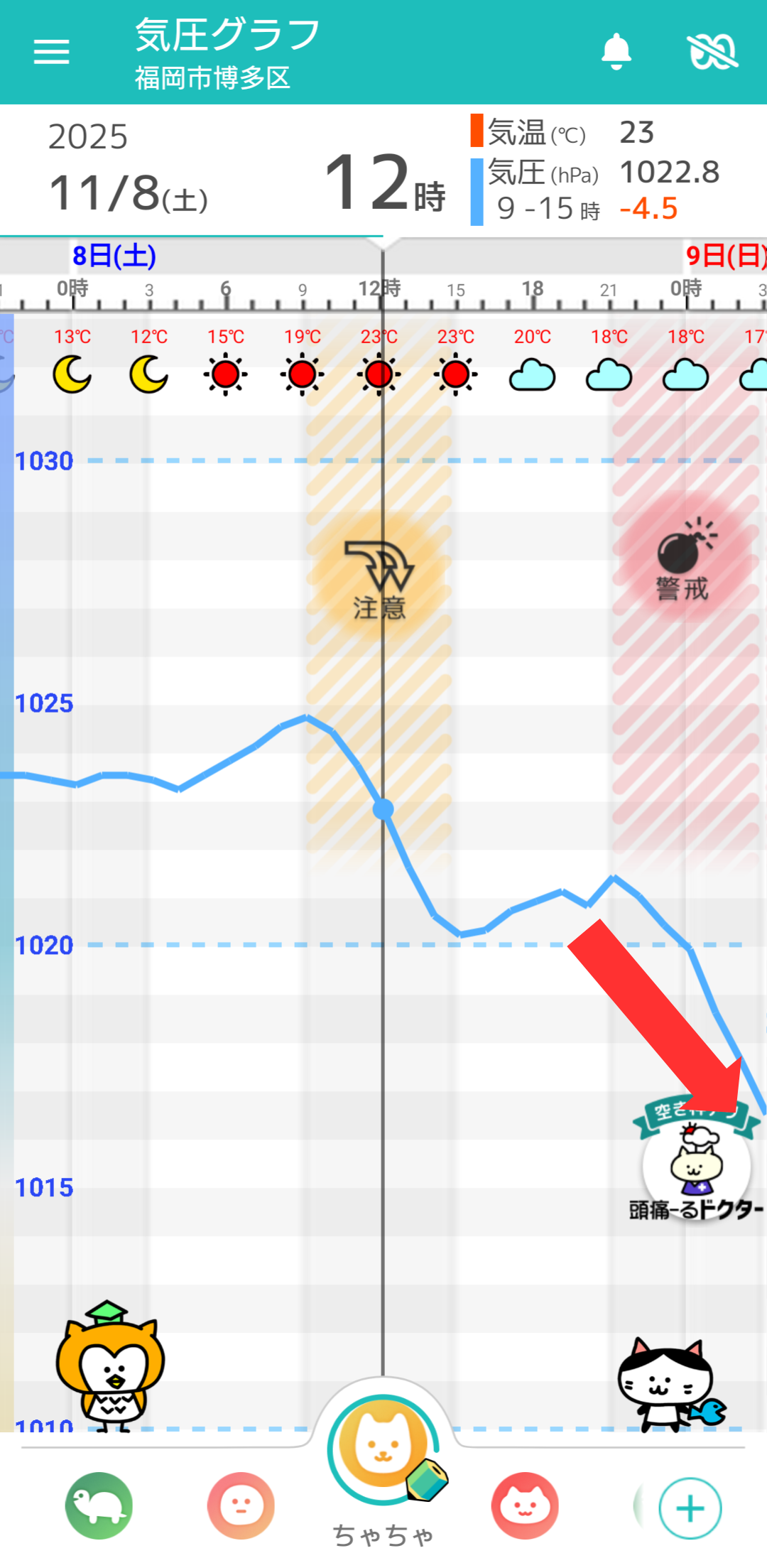 11月8日 福岡の気圧グラフ