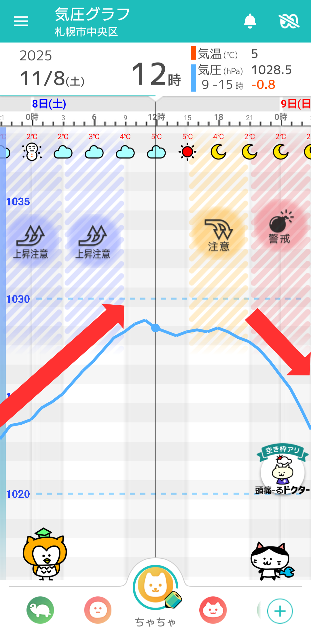 11月8日 札幌の気圧グラフ
