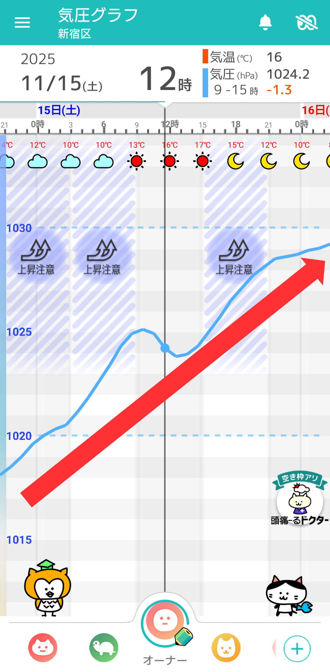 11月15日 東京の気圧グラフ