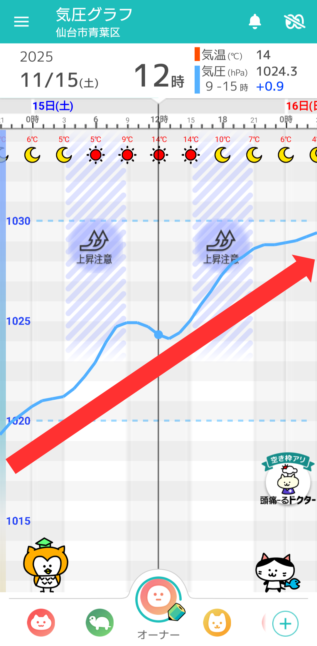 11月15日 仙台の気圧グラフ