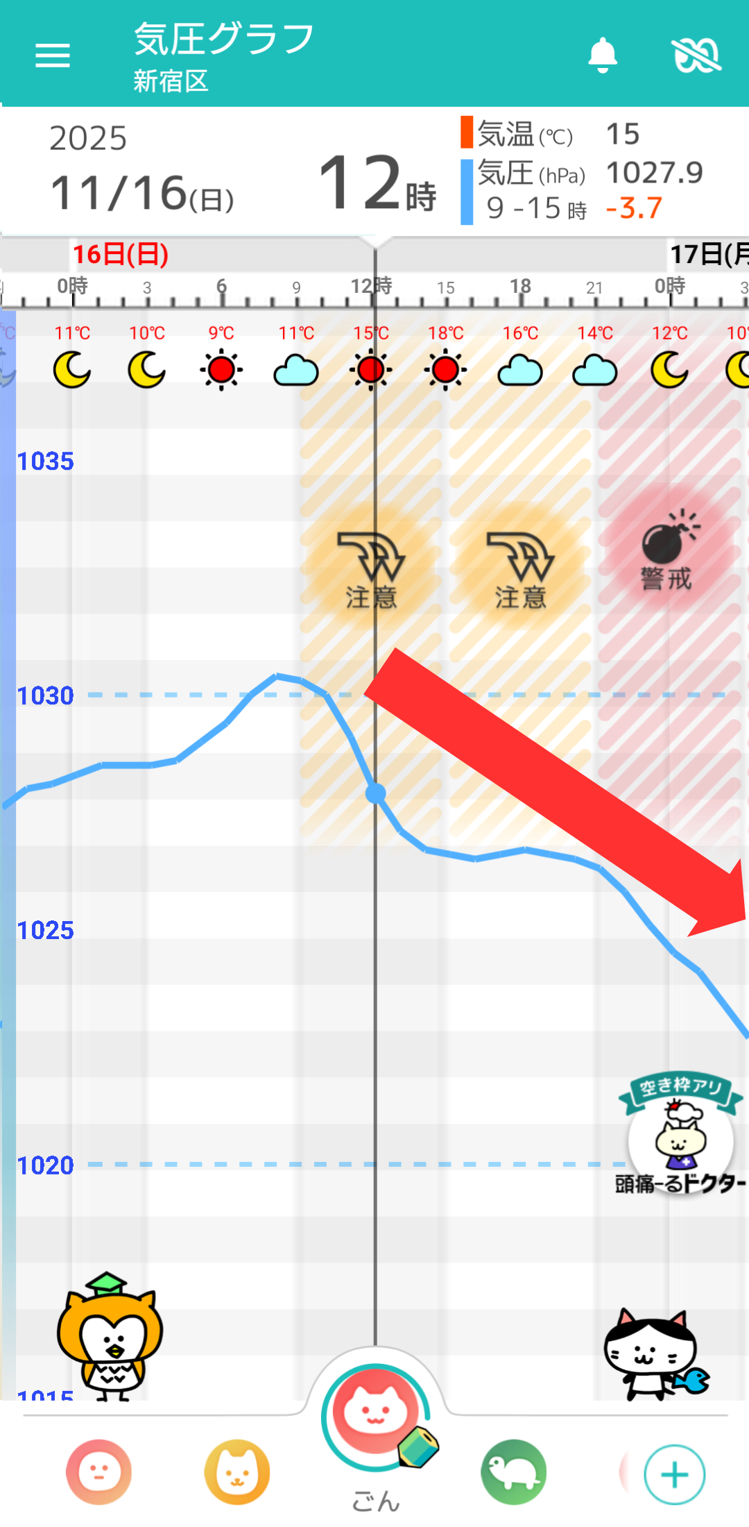 11月16日 東京の気圧グラフ