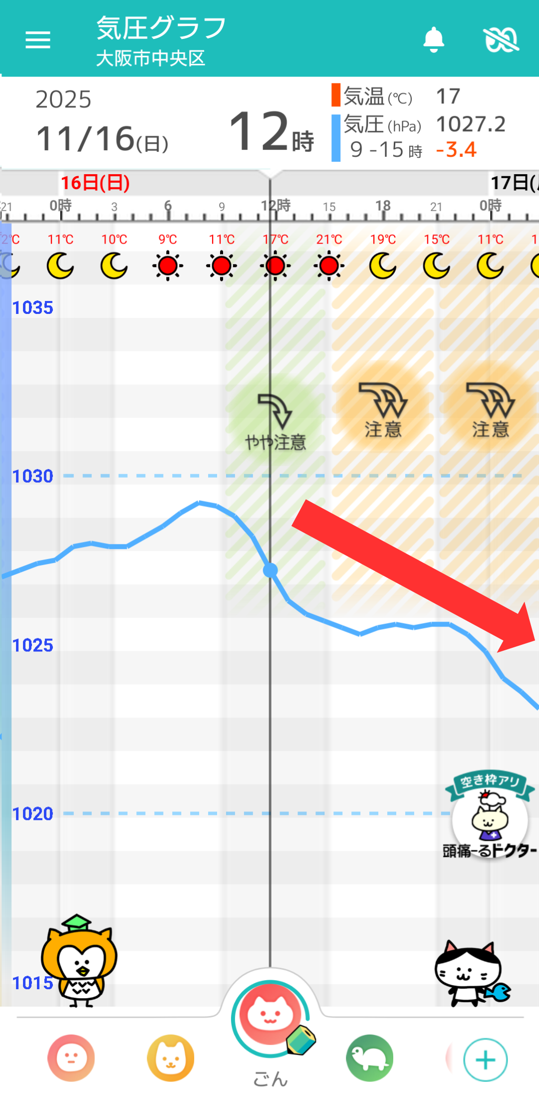 11月16日 大阪の気圧グラフ