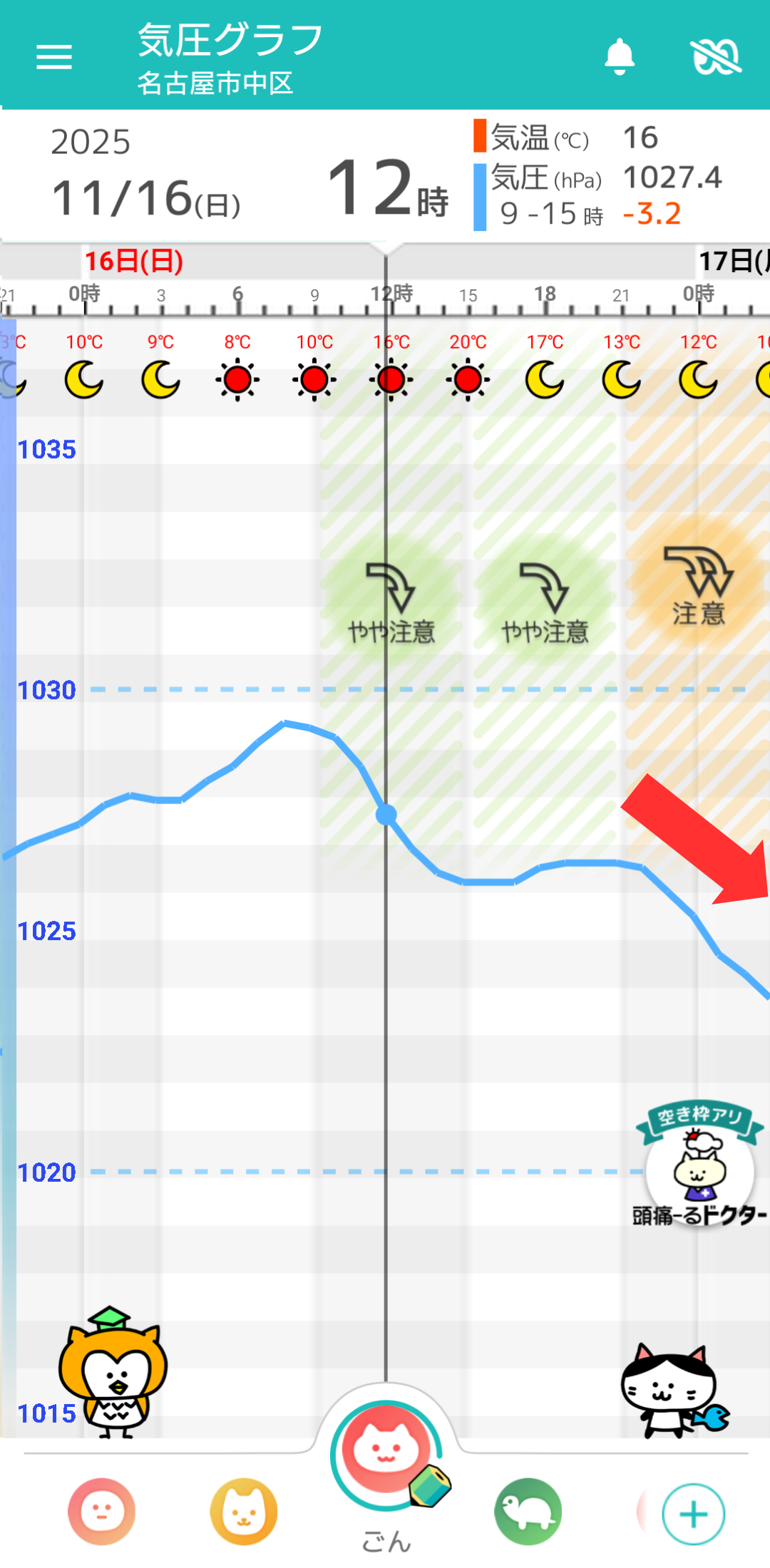 11月16日 名古屋の気圧グラフ