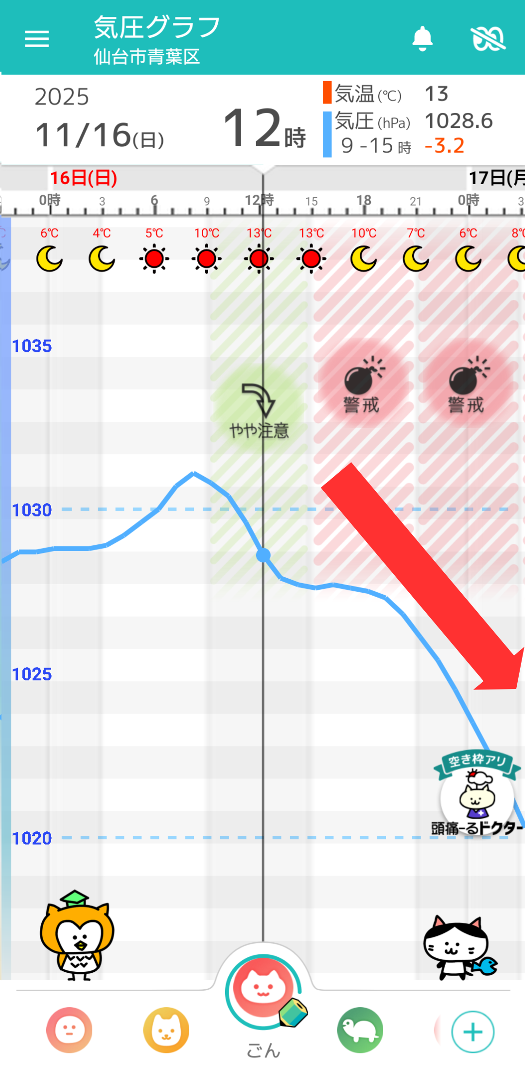 11月16日 仙台の気圧グラフ