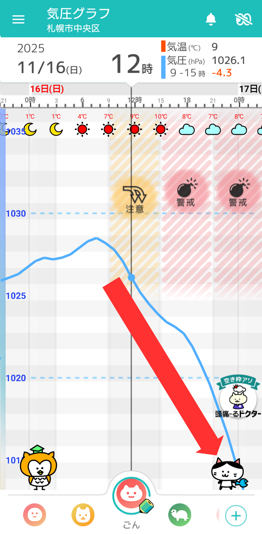 11月16日 札幌の気圧グラフ