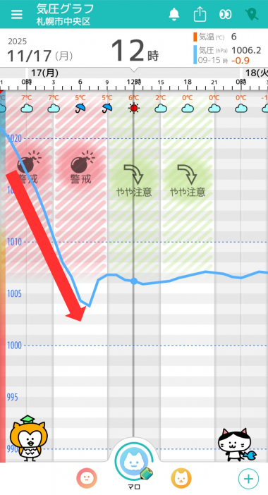 11月17日 札幌の気圧グラフ