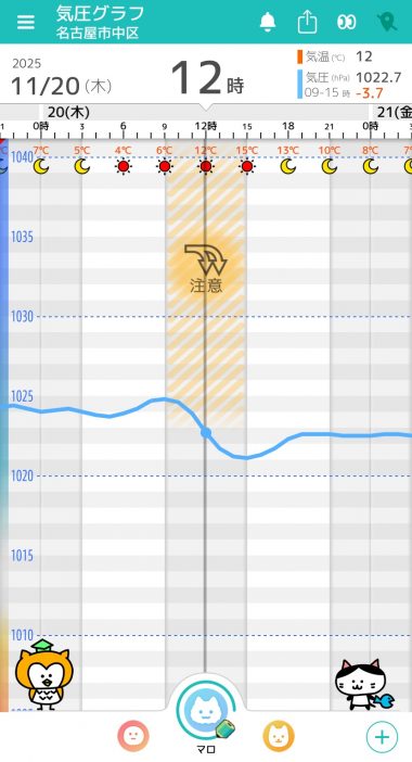 11月20日　名古屋の気圧グラフ