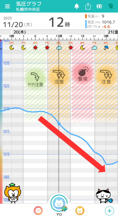 11月20日　札幌の気圧グラフ