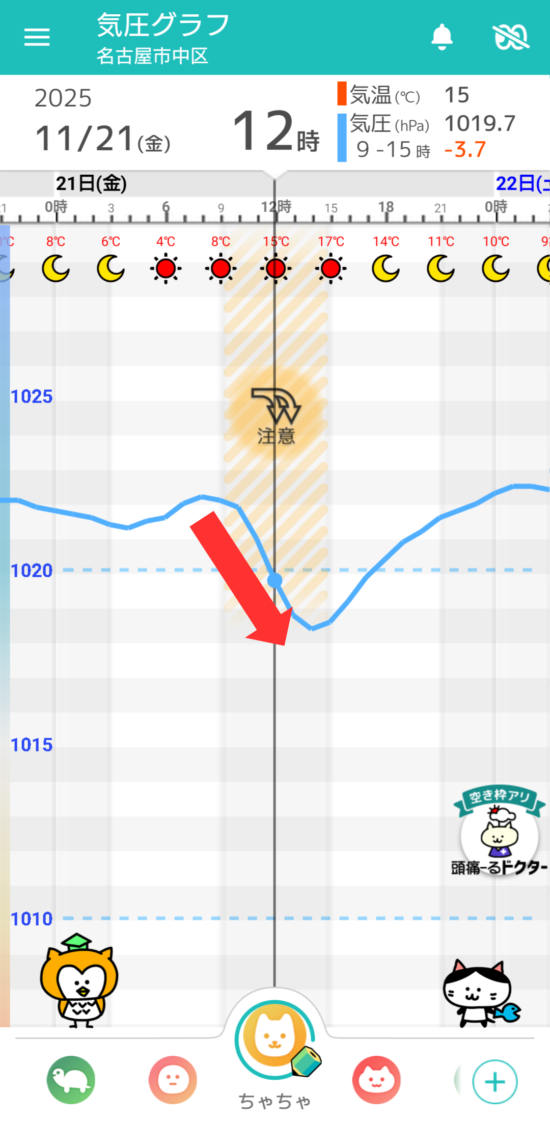 11月21日 名古屋の気圧グラフ