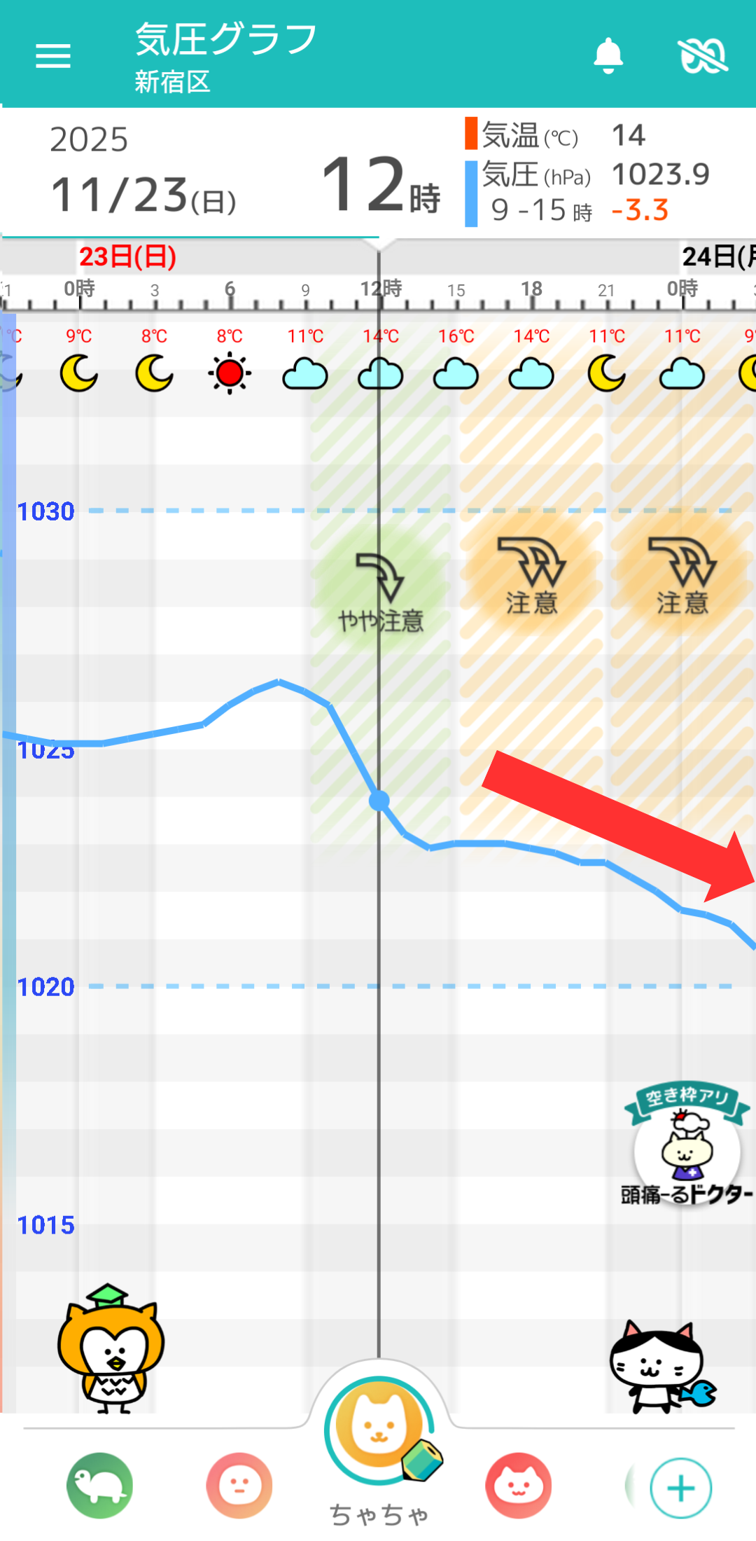 11月23日 東京の気圧グラフ
