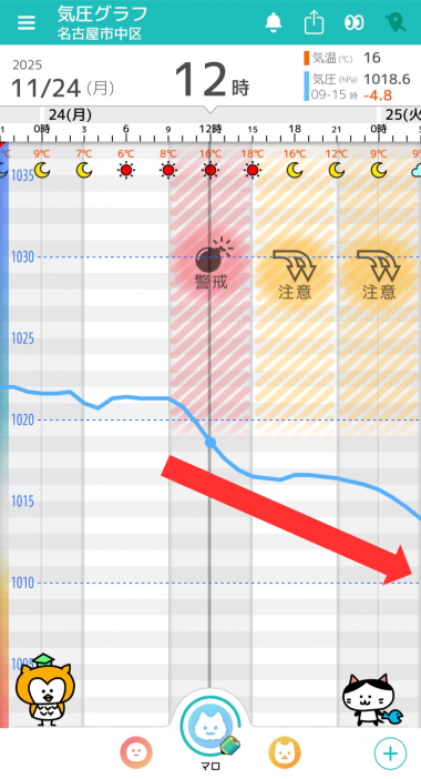 11月24日　名古屋の気圧グラフ