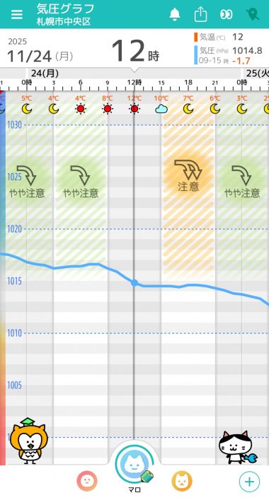 11月24日　札幌の気圧グラフ