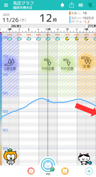 11月26日　福岡の気圧グラフ