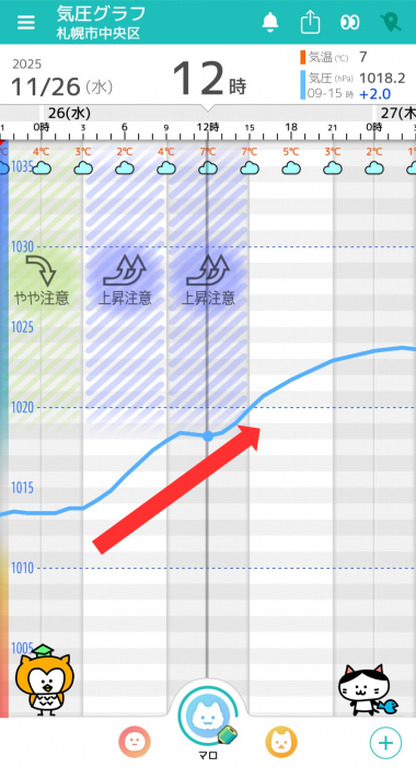 11月26日　札幌の気圧グラフ