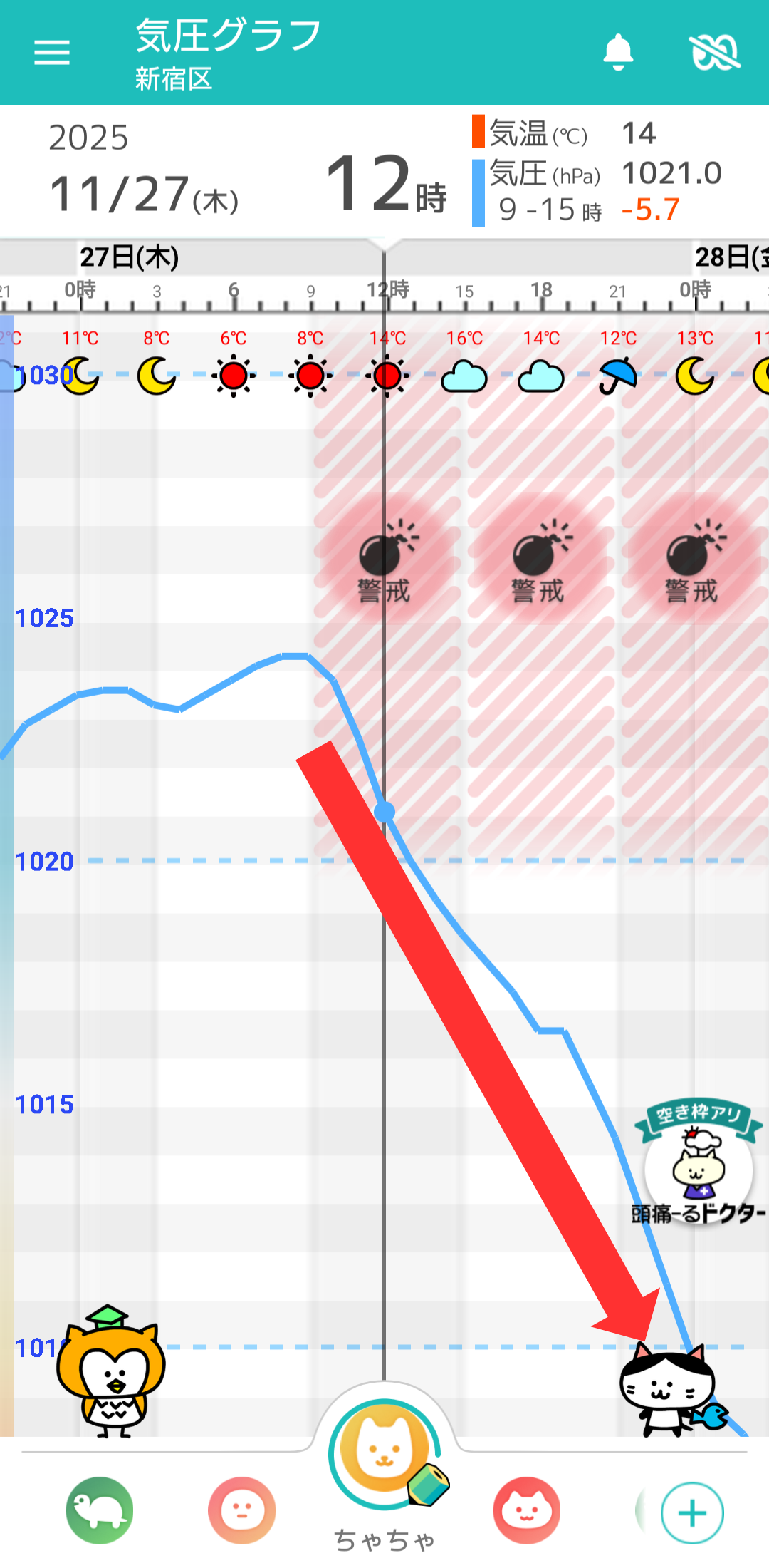 11月27日 東京の気圧グラフ
